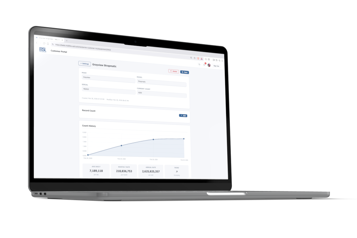 Reports and analytics